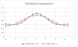 thetapicomp.png