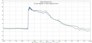 3-way digital xo time aligned 5ms.jpg