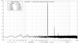 Alpha-1.19amp-2.83vrms-8ohms-FFT.jpg