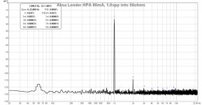Aksa-Lender-2SA1837-HPA-FFT-1vpp-50ohms-80mA.jpg