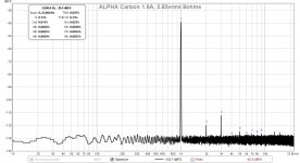Alpha-1.6amp-2.83vrms-8ohms-FFT-Carbon.jpg