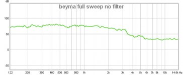 beyma full sweep no filter 1m on axis.jpg