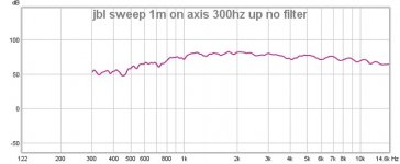 jbl 1m on axis 300hz up no filter.jpg