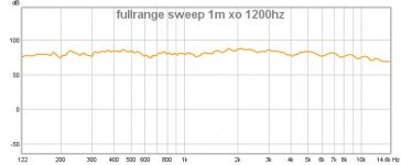 fullrange sweep xo 1200hz 1m on axis.jpg