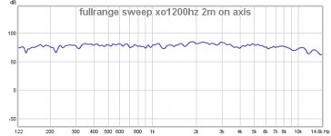 fullrange sweep xo 1200hz 2m on axis.jpg