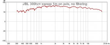 jbl 300hz+ sweep, 1m on axis, no filtering .1.jpg