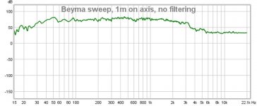 Beyma sweep, 1m on axis, no filter.1.jpg
