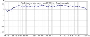 Fullrange sweep, xo1200hz, 1m on axis.1.jpg