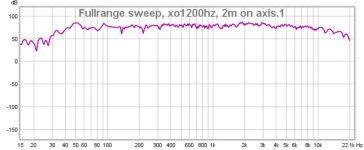 fullrange sweep, xo1200hz, 2m on axis.jpg