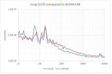 JungGLED_vs_4x1N4148.png