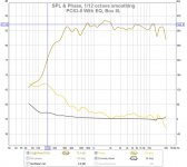 PC83-8 with EQ, freq, Box 8L.jpg