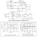 REF6225 driving REF pin of ADC.JPG