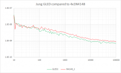 JungGLED_vs_4x1N4148_2.png
