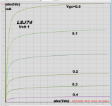 LSJ74_Unit1_IdVd_m0p5_0_step_0p1.PNG