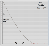 LSJ74_Unit1_IdVg_10Vds.PNG