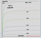 LSJ74_Unit2_IdVd_m0p5_0_step_0p1.PNG