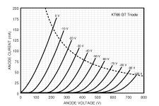 KT66_GT_triode.png