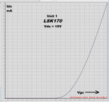 LSK170_Unit1_IdVg_10Vds.PNG