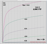 LSK170_Unit2_IdVd_m1p0_0_step_0p2.PNG