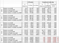 8 comparison btn LCR meter and soundcard readings.PNG