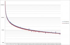 LCR-0202-33k-bypassed-100k-leak-A&B.jpg