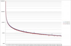 LCR-0202-33k-unbypassed-100k-leak-A&B.jpg