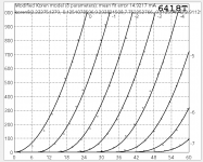 6148 triode plot.png