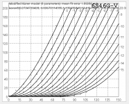 6S46G-V triode plot.png
