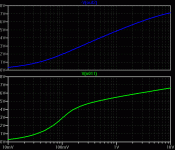 Transfer_SoftClipper_vs_StandardDiodeClipper.gif