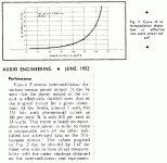 Hafler-Keros-1952-IMD.gif