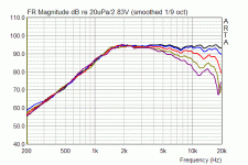 monacor-dt25n-frequenzgang-winkel.gif