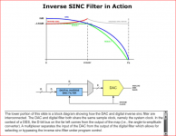 dac-inverse-sinc-digital-filter.png dac-inverse-sinc-digital-filter.png