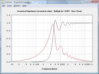 tractrix acoustic imp.jpg