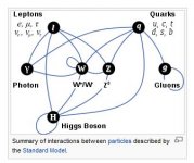 Higgs_Interactions.JPG