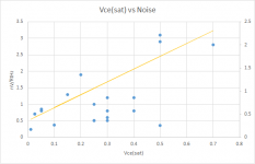 VceSat_Noise.png