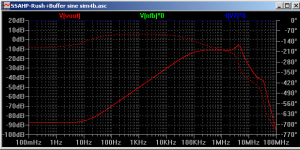 SSAHP-Rush+2Buffers-CMRR-sim4b.png SSAHP-Rush+2Buffers-CMRR-sim4b.png