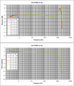 3 AKG on air response all signal levels.PNG