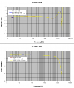 4 AKG response -6dB.PNG