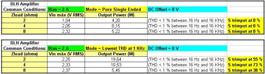 Setings DLH Amplifier.jpg