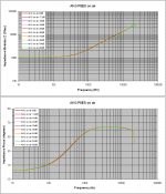 3 AKG on air impedance all signal levels.PNG
