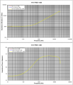 4 AKG impedance-6dB level.PNG