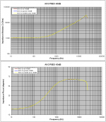 5 AKG impedance-60dB level.PNG