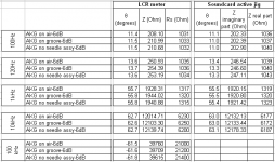 8 comparison btn LCR meter and soundcard readings.PNG