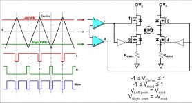 Unipolar 4-Quadrant PWM Technique (Form II).jpg