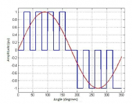 Unipolar-PWM-signal-with-quarter-wave-symmetry.png