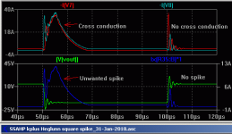 SSAHP kplus Heglunn square spike_31-Jan-2018.png