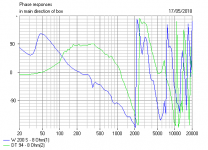 Sony E44 modified Phase.PNG