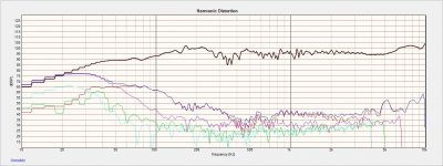 SB15CAC30-8 distortion far field-95db.jpg