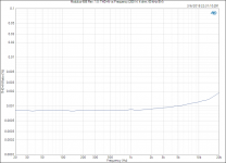 Modulus-686-Rev.-1.0_-THDN-vs-Frequency-200-W-4-ohm-60-kHz-BW.png