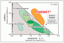 FineMet-blobs.gif